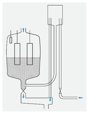 Eigendampfbefeuchtung mithilfe von Elektroden-Dampferzeugern