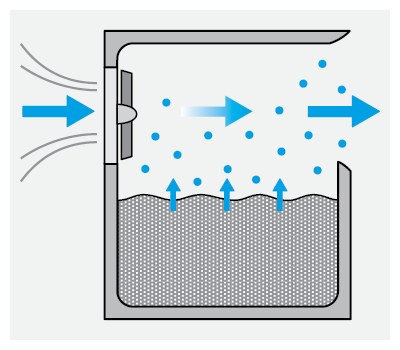 Prinzip eines Verdunstungsluftbefeuchters