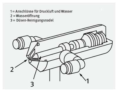Selbstreinigende Düsen