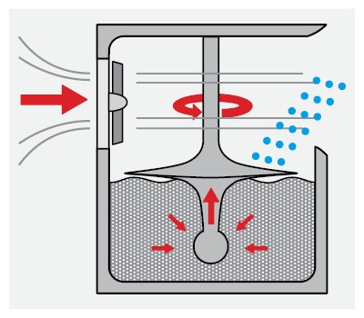 Prinzip eines Scheibenzerstäubers